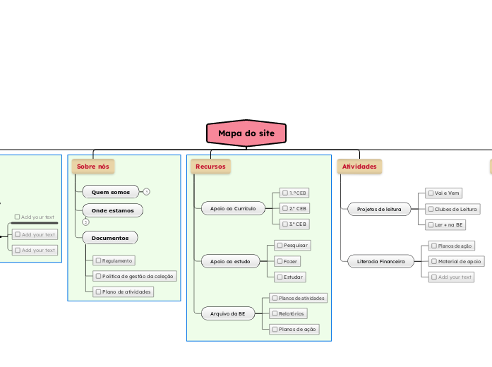 Mapa do site da BE