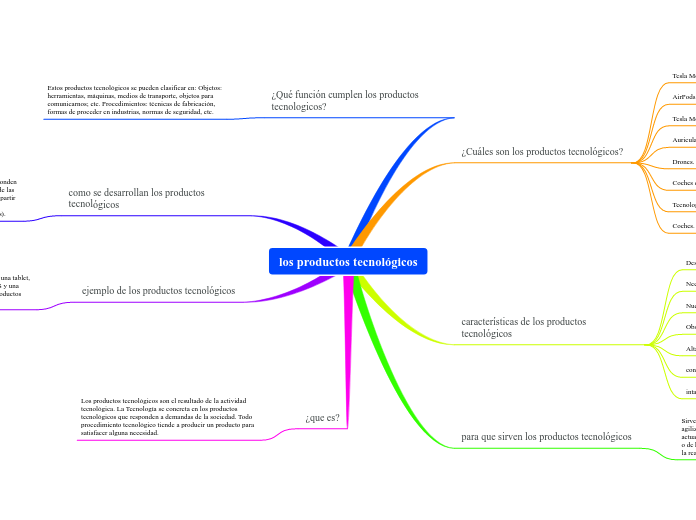 los productos tecnológicos