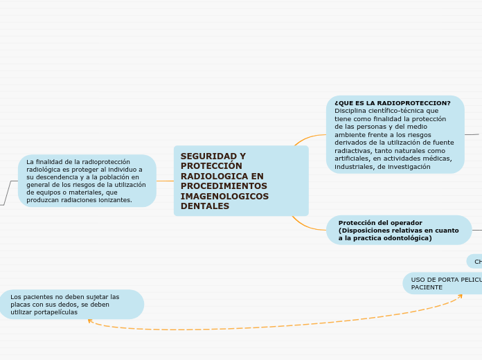 SEGURIDAD Y PROTECCIÓN RADIOLOGICA EN PROCEDIMIENTOS IMAGENOLOGICOS DENTALES