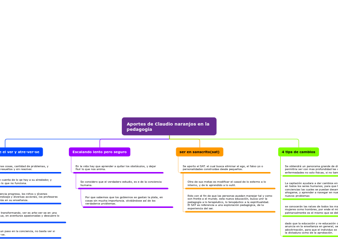 Organigrama arbol