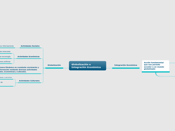 Globalización e Integración Económica
