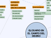 Glosario de conceptos clave en el campo del diseño