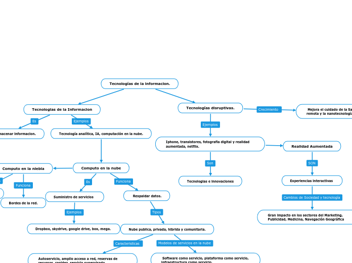 Tecnologías de la informacion.