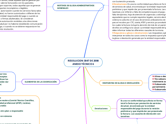 RESOLUCION 3047 DE 2008
ANEXO TÉCNICO 6