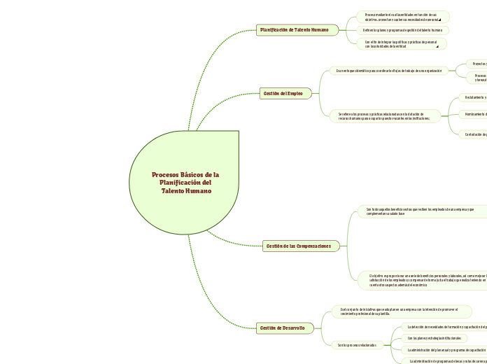 Procesos Básicos de la Planificación del Talento Humano