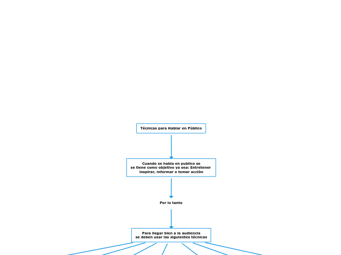 Técnicas para Hablar en Público