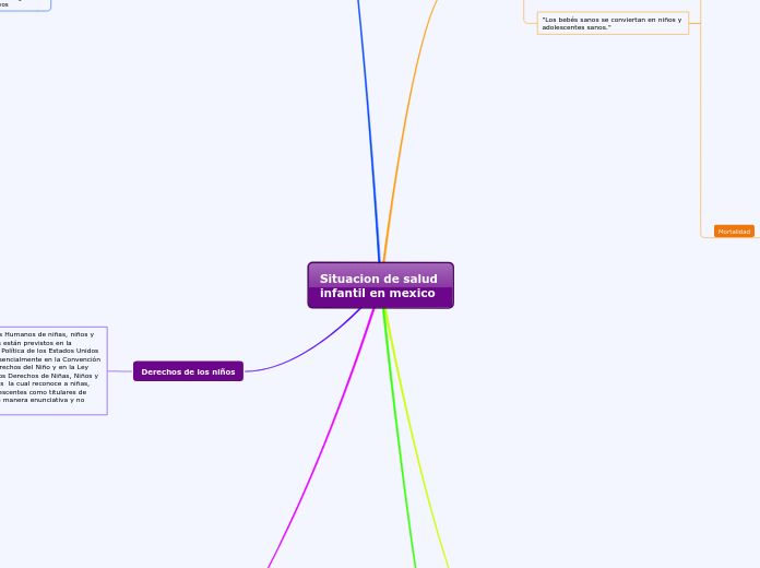Situacion de salud 
infantil en mexico
