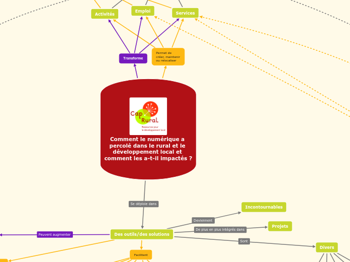 Comment le numérique a percolé dans le rural et le développement local et comment les a-t-il impactés ? V2