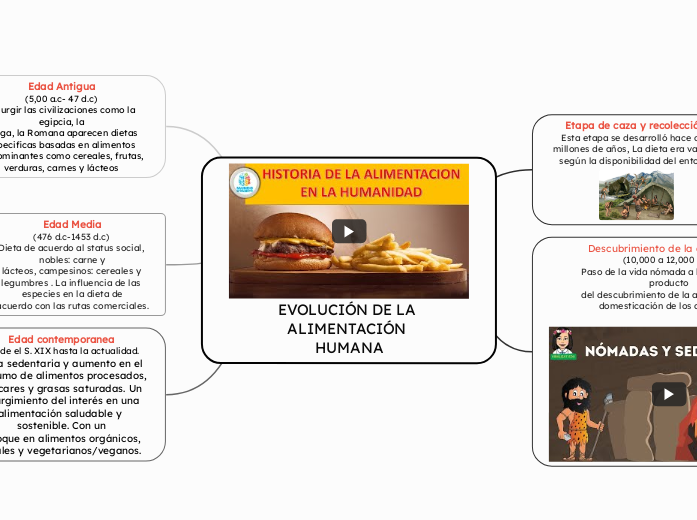 EVOLUCIÓN DE LA ALIMENTACIÓN HUMANA
