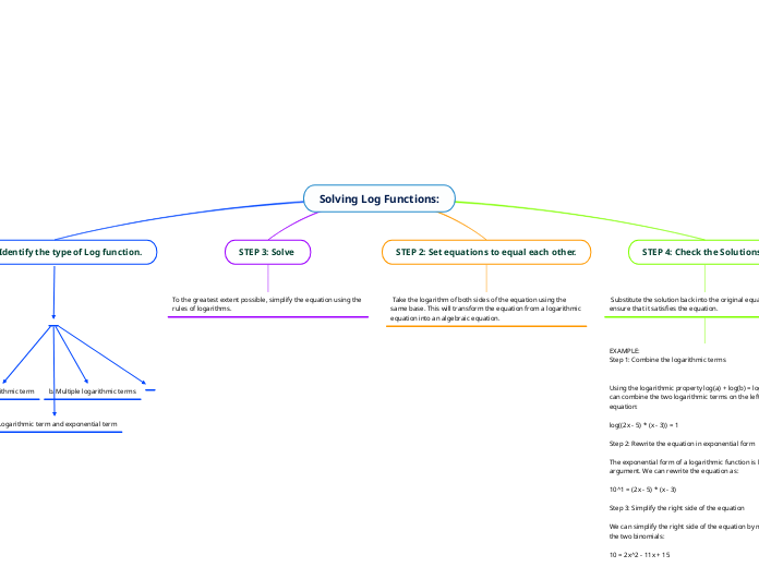 Solving Log Functions: