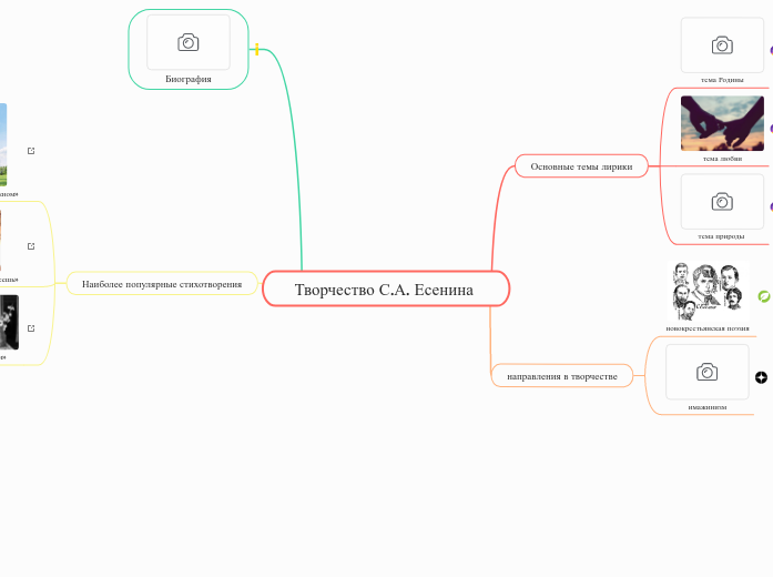 Творчество С.А. Есенина 