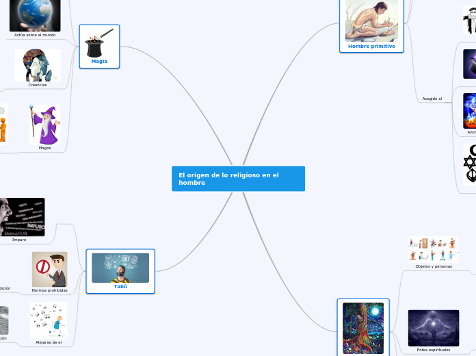 El origen de lo religioso en el          hombre