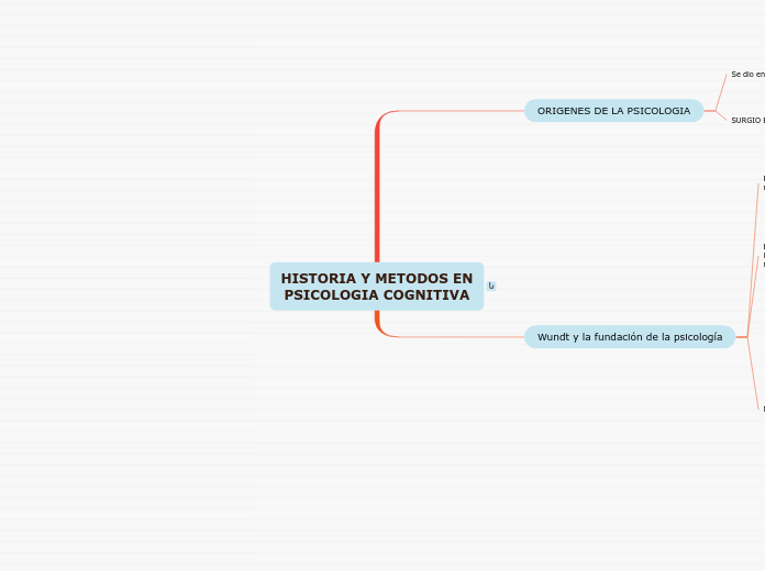 HISTORIA Y METODOS EN PSICOLOGIA COGNITIVA