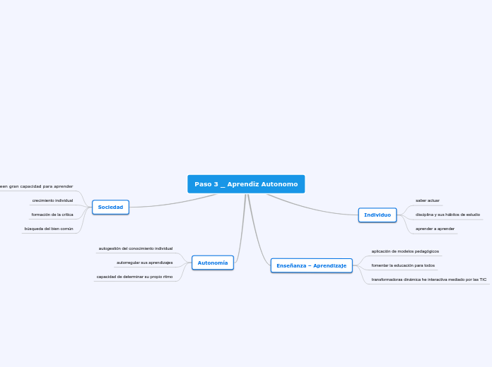 Paso 3 _ Aprendiz Autonomo