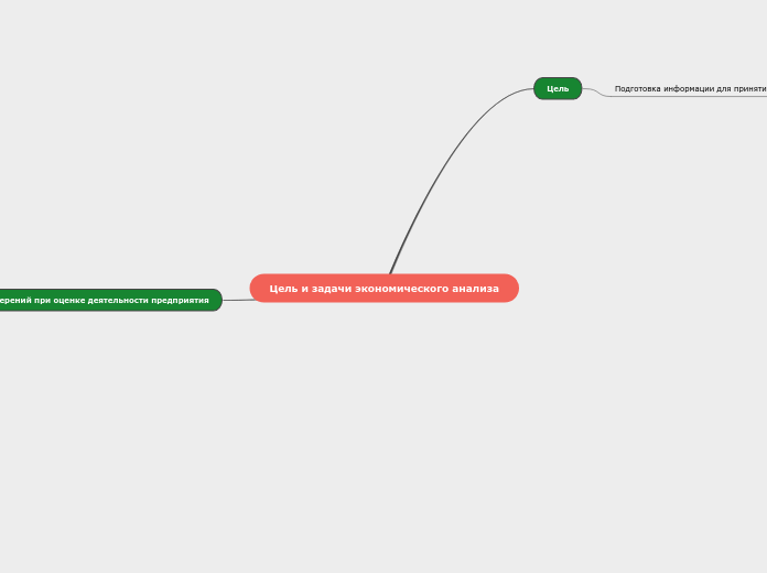 Цель и задачи экономического анализа