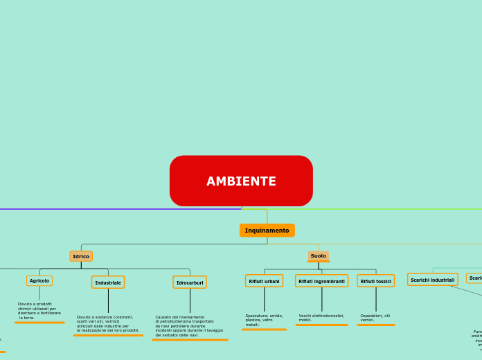 AMBIENTE