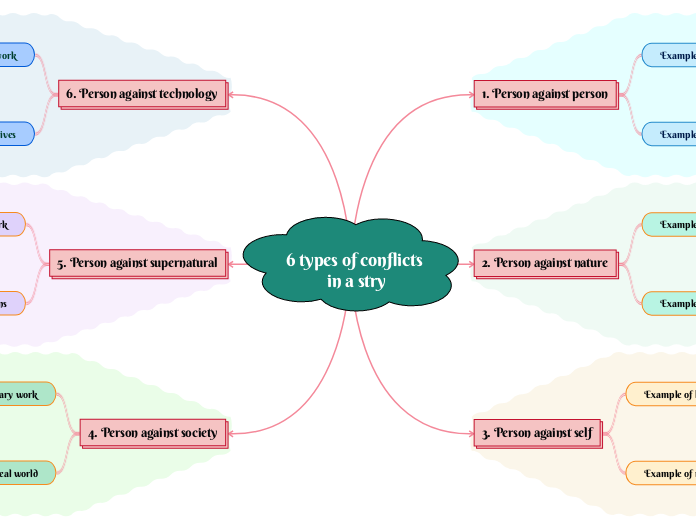 6 types of conflicts 
in a stry