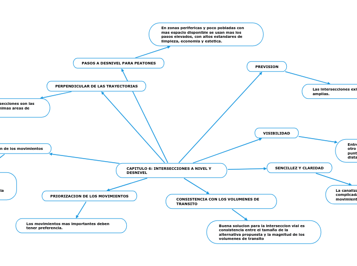 CAPITULO 6: INTERSECCIONES A NIVEL Y DESNIVEL