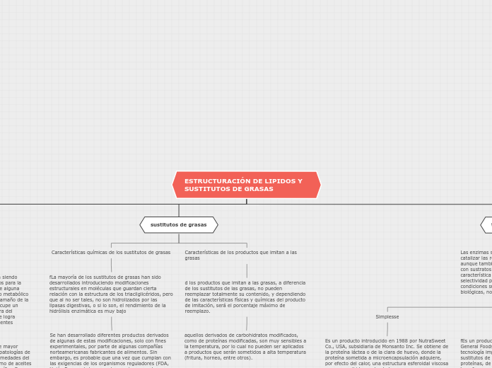 mapa mental del articulo