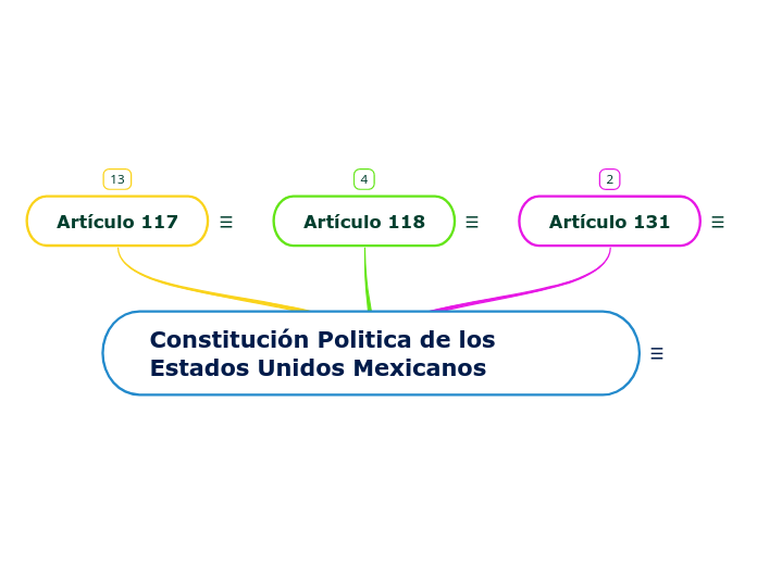 Constitución Politica de los Estados Unidos Mexicanos