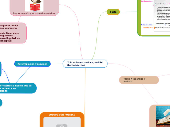 Taller de Lectura, escritura y oralidad(1er Cuatrimestre)