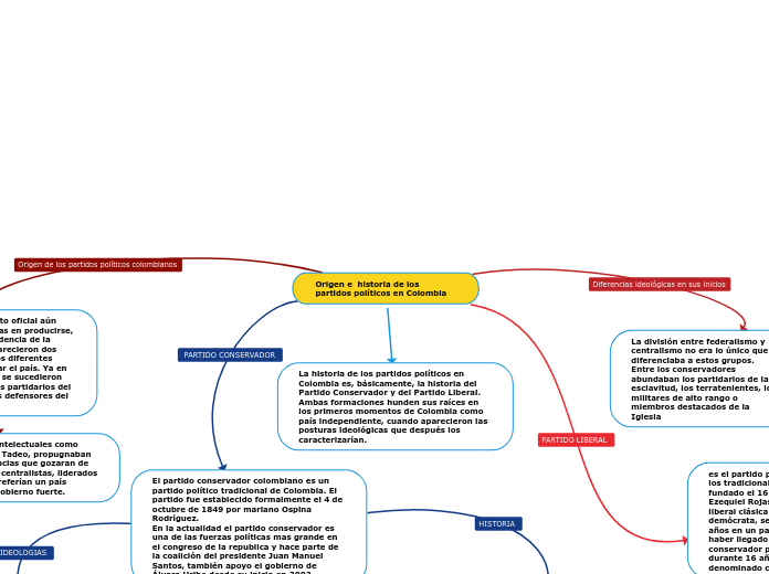 Origen e  historia de los partidos políticos en Colombia