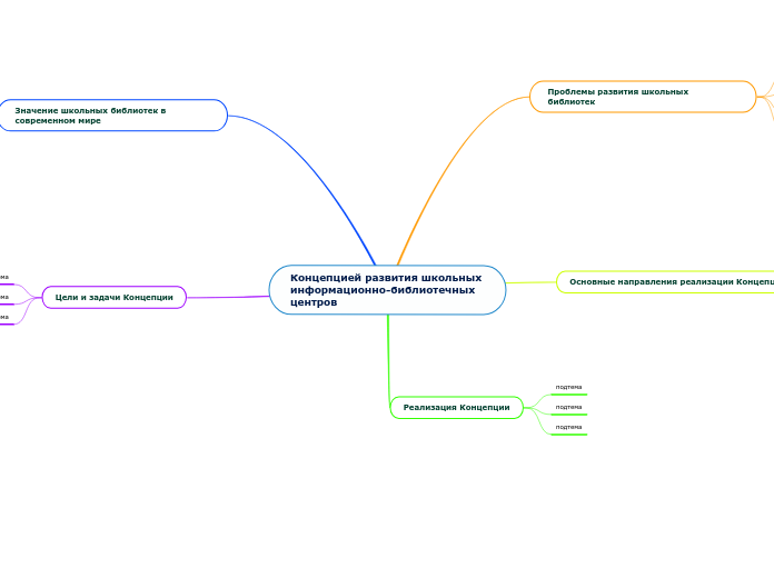 Концепцией развития школьных информационно-библиотечных центров