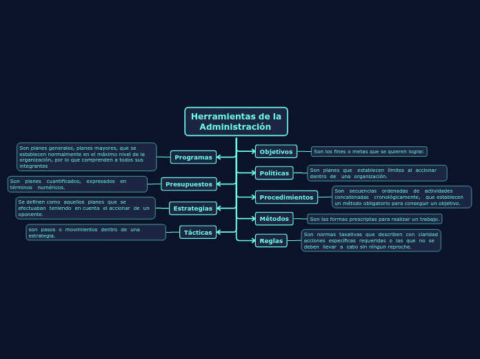 Herramientas de la
   Administración