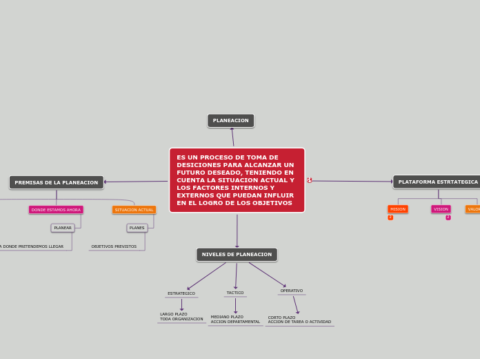 MAPA CONCEPTUAL