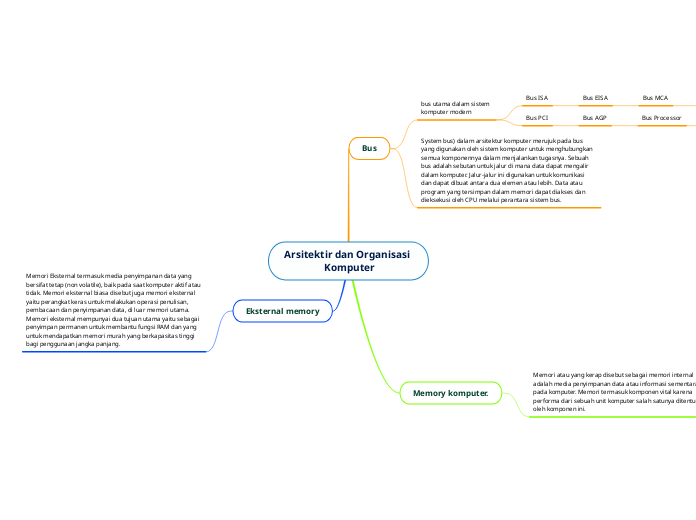 Arsitektir dan Organisasi                 Komputer