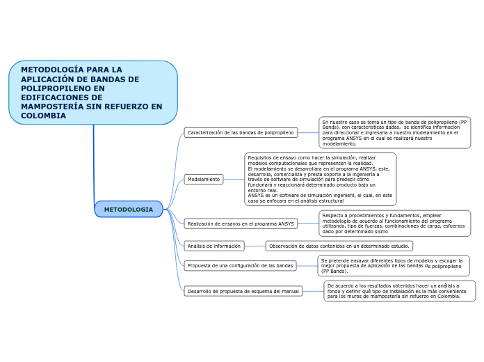 METODOLOGÍA PARA LA APLICACIÓN DE BANDAS DE POLIPROPILENO EN EDIFICACIONES DE MAMPOSTERÍA SIN REFUERZO EN COLOMBIA