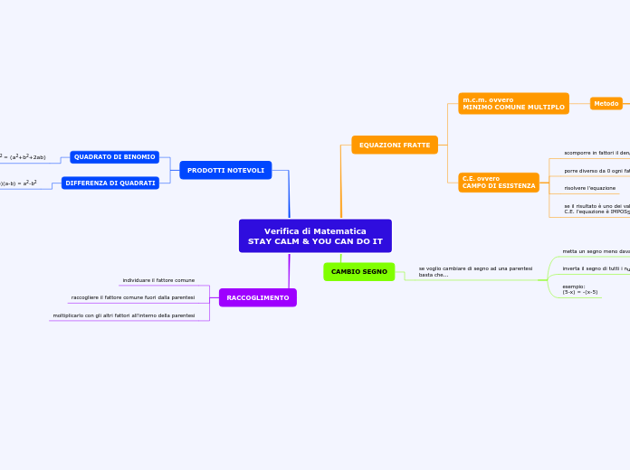 Verifica di Matematica
STAY CALM & YOU CAN DO IT