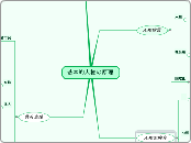 基本的人権の原理