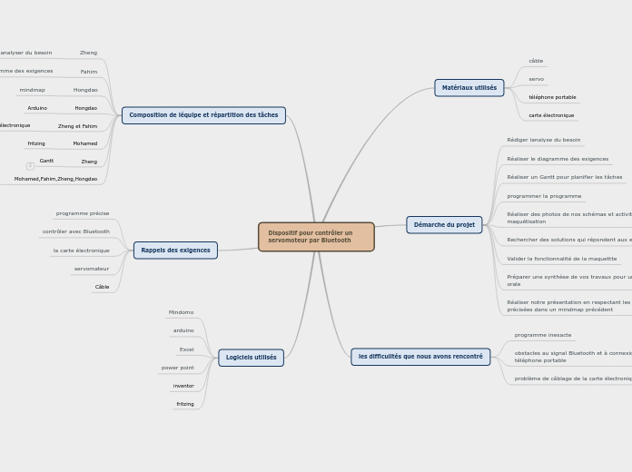 Dispositif de rangement d'écouteurs-