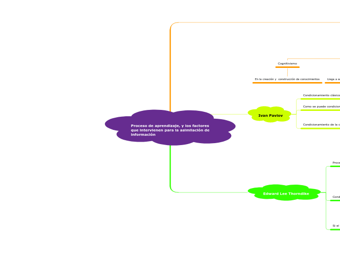 Proceso de aprendizaje, y los factores que intervienen para la asimilación de información