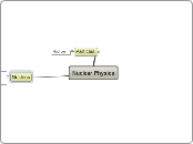 Nuclear Physics