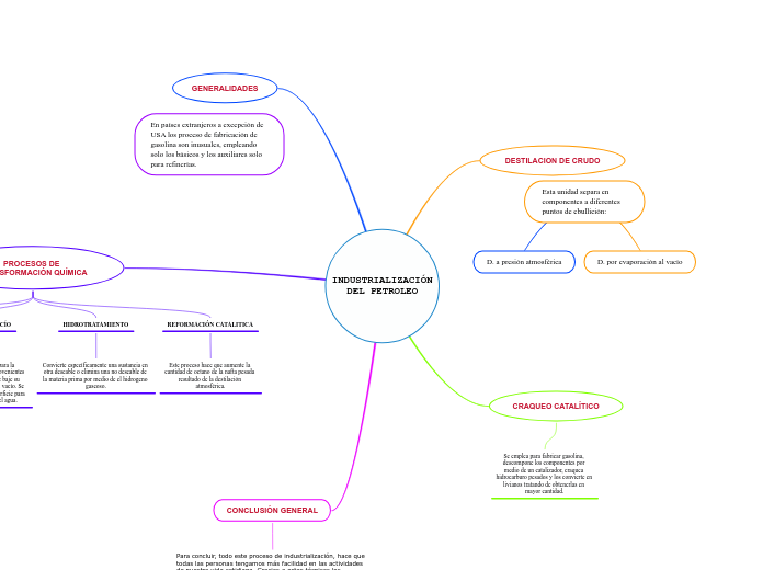 INDUSTRIALIZACIÓN   DEL PETROLEO