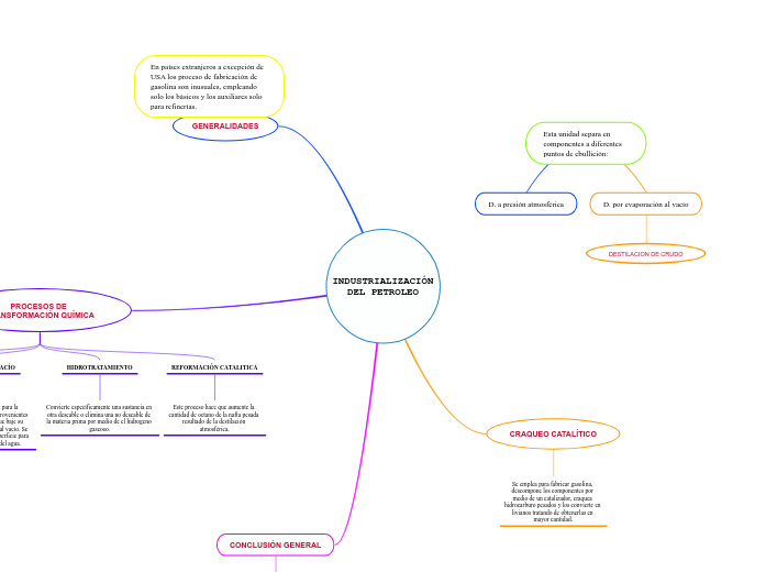 INDUSTRIALIZACIÓN   DEL PETROLEO