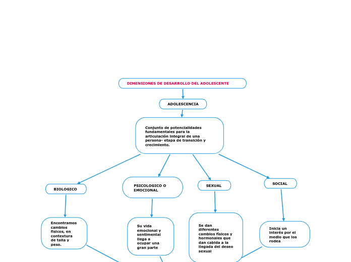 DIMENSIONES DE DESARROLLO DEL ADOLESCENTE