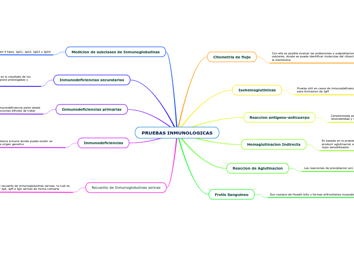 PRUEBAS INMUNOLOGICAS