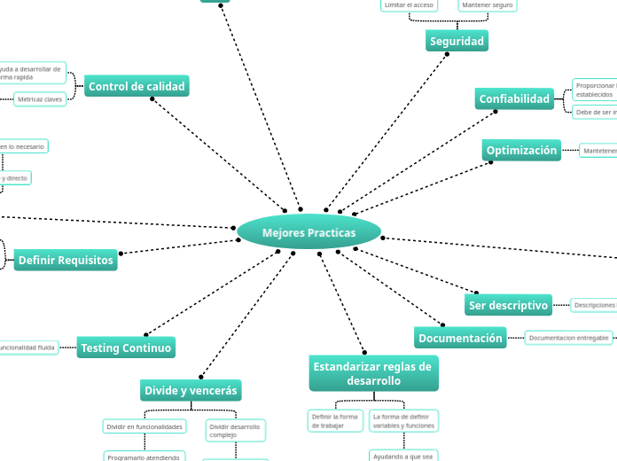 Mejores Practicas