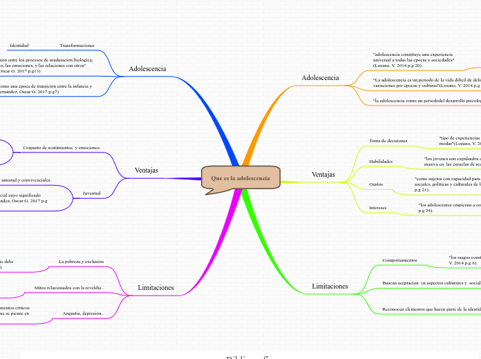 Que es la adolescencia