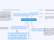 Anatomia cardiaca