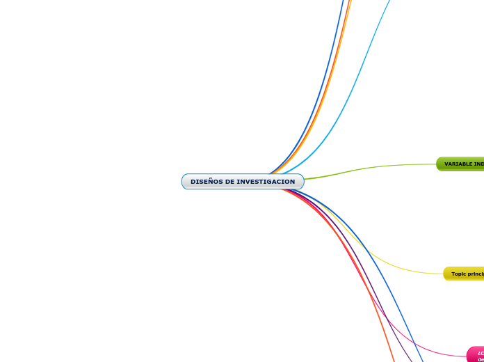 DISEÑOS DE INVESTIGACION