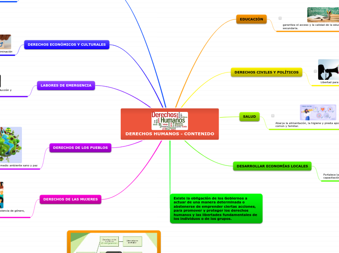 DERECHOS HUMANOS - CONTENIDO