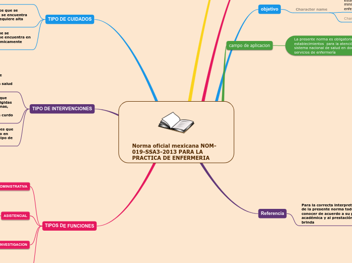 Norma oficial mexicana NOM-019-SSA3-2013 PARA LA PRACTICA DE ENFERMERIA