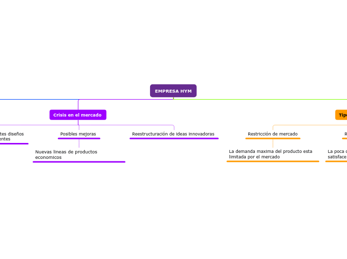 Organigrama