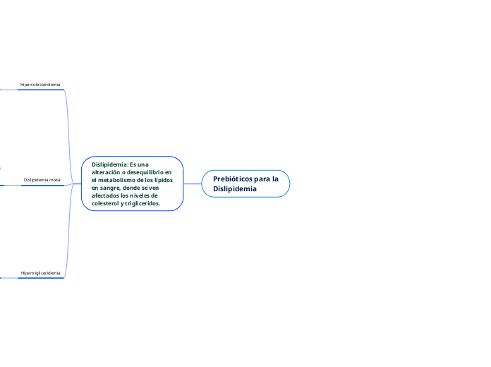 Prebióticos para la Dislipidemia