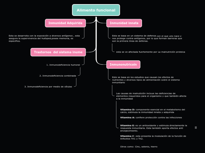 Organigrama arbol