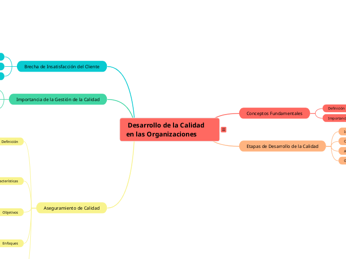 **Unidad 1: Desarrollo de la Calidad en las Organizaciones**